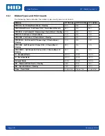 Preview for 14 page of HID Fargo DTC1000Me User Manual