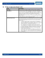 Preview for 15 page of HID Fargo DTC1000Me User Manual