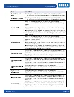 Preview for 41 page of HID Fargo DTC1000Me User Manual