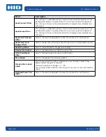 Preview for 42 page of HID Fargo DTC1000Me User Manual