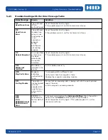 Preview for 69 page of HID Fargo DTC1000Me User Manual