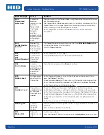 Preview for 70 page of HID Fargo DTC1000Me User Manual