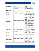 Preview for 72 page of HID FARGO DTC4500e User Manual