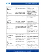 Preview for 73 page of HID FARGO DTC4500e User Manual