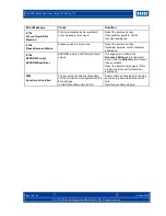 Preview for 74 page of HID FARGO DTC4500e User Manual