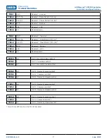 Предварительный просмотр 7 страницы HID Mercury LP1502 Installations And Specifications