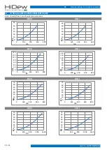 Предварительный просмотр 20 страницы HiDew RSE User Manual