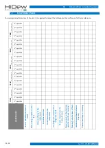 Предварительный просмотр 22 страницы HiDew RSE User Manual
