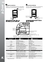 Preview for 8 page of HIDROCONTROL R-DRIVE Series User Manual