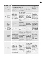 Предварительный просмотр 21 страницы HIDROCONTROL W-DRIVEB2M2M/08 User Manual