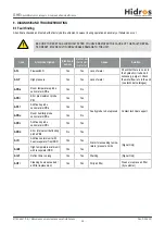 Preview for 49 page of HIdRos 1GHE.026K-2A Technical Manual