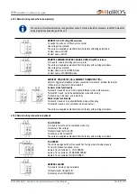 Preview for 31 page of HIdRos GH Series Technical Manual