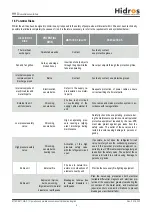 Preview for 6 page of HIdRos HHA 100 Technical Manual