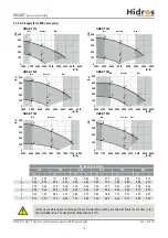 Preview for 16 page of HIdRos HMA BT 270 Technical Manual