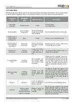 Preview for 6 page of HIdRos LHA P4S Series Technical Manual