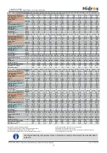 Preview for 19 page of HIdRos LHA P4S Series Technical Manual