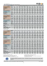 Preview for 20 page of HIdRos LHA P4S Series Technical Manual