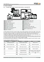 Preview for 42 page of HIdRos LHA P4S Series Technical Manual