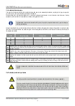 Preview for 74 page of HIdRos LHA P4S Series Technical Manual