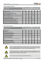 Preview for 75 page of HIdRos LHA P4S Series Technical Manual