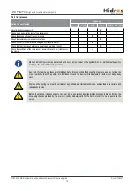 Preview for 76 page of HIdRos LHA P4S Series Technical Manual