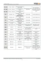 Preview for 79 page of HIdRos LHA P4S Series Technical Manual