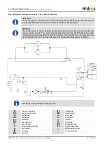 Preview for 50 page of HIdRos LHi P2S Series Technical Manual