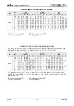 Предварительный просмотр 14 страницы HIdRos LZT 05 Technical Manual