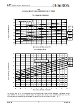 Preview for 15 page of HIdRos LZT 05 Technical Manual