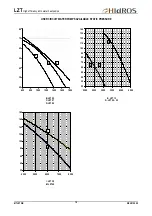 Preview for 18 page of HIdRos LZT 05 Technical Manual