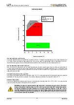 Preview for 19 page of HIdRos LZT 05 Technical Manual