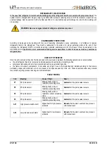 Preview for 31 page of HIdRos LZT 05 Technical Manual