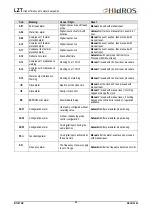 Preview for 32 page of HIdRos LZT 05 Technical Manual