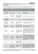 Preview for 6 page of HIdRos LZT P2S Series Technical Manual