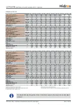 Preview for 17 page of HIdRos LZT P2S Series Technical Manual