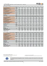 Preview for 18 page of HIdRos LZT P2S Series Technical Manual