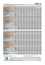 Preview for 19 page of HIdRos LZT P2S Series Technical Manual