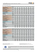 Preview for 20 page of HIdRos LZT P2S Series Technical Manual