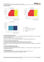 Preview for 21 page of HIdRos LZT P2S Series Technical Manual