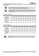 Preview for 39 page of HIdRos LZT P2S Series Technical Manual