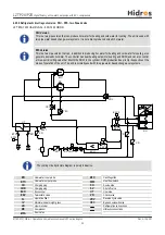 Preview for 45 page of HIdRos LZT P2S Series Technical Manual