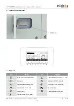 Preview for 48 page of HIdRos LZT P2S Series Technical Manual