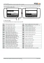 Preview for 61 page of HIdRos LZT P2S Series Technical Manual