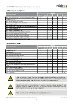 Preview for 72 page of HIdRos LZT P2S Series Technical Manual