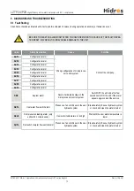 Preview for 75 page of HIdRos LZT P2S Series Technical Manual