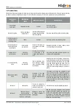 Preview for 6 page of HIdRos SDA 100 Technical Manual