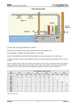 Preview for 19 page of HIdRos SRH Series Tecnical Manual