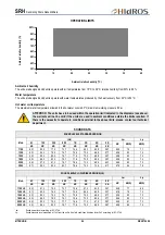 Preview for 24 page of HIdRos SRH Series Tecnical Manual