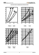 Предварительный просмотр 20 страницы HIdRos WDH 039 Technical Manual