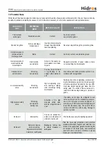 Preview for 6 page of HIdRos WHK Series Technical Manual